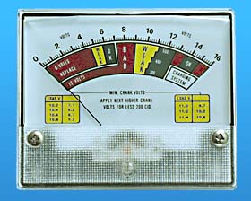 1mA HC PANEL METER